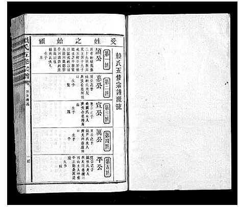 [赖]赖氏五修宗谱_不分卷 (江西) 赖氏五修家谱_二.pdf