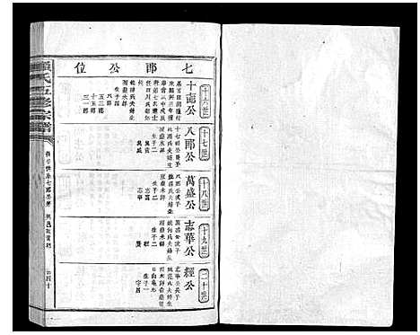 [赖]赖氏五修宗谱_不分卷 (江西) 赖氏五修家谱_六.pdf