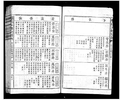 [赖]赖氏五修宗谱_不分卷 (江西) 赖氏五修家谱_七.pdf