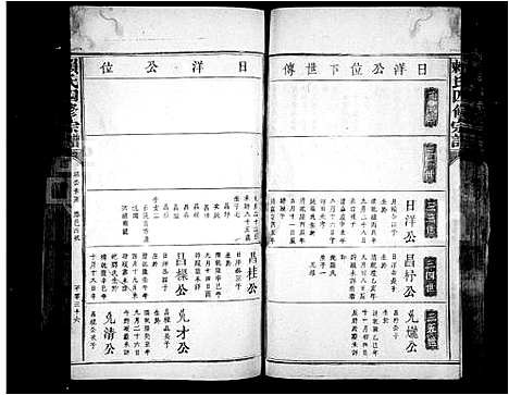 [赖]赖氏四修宗谱_卷数未列 (江西) 赖氏四修家谱_二.pdf