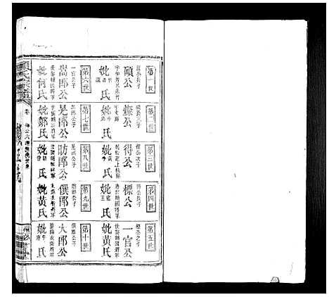 [赖]赖氏族谱 (江西) 赖氏家谱_三.pdf