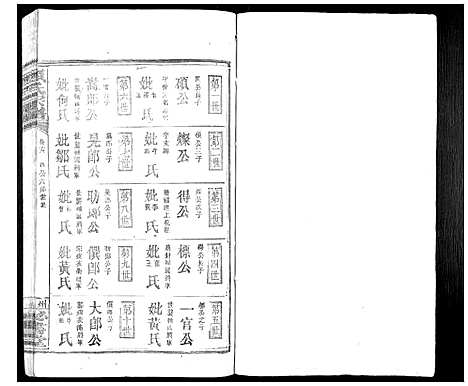 [赖]赖氏族谱 (江西) 赖氏家谱_八.pdf