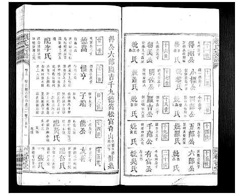 [赖]赖氏族谱 (江西) 赖氏家谱_八.pdf