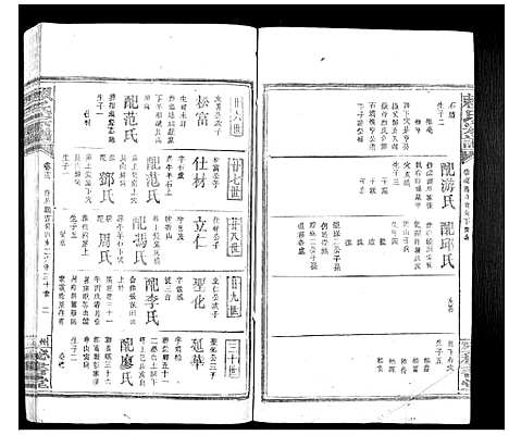 [赖]赖氏族谱 (江西) 赖氏家谱_八.pdf