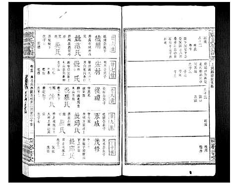 [赖]赖氏族谱 (江西) 赖氏家谱_九.pdf