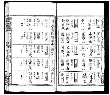 [赖]赖氏族谱 (江西) 赖氏家谱_十.pdf