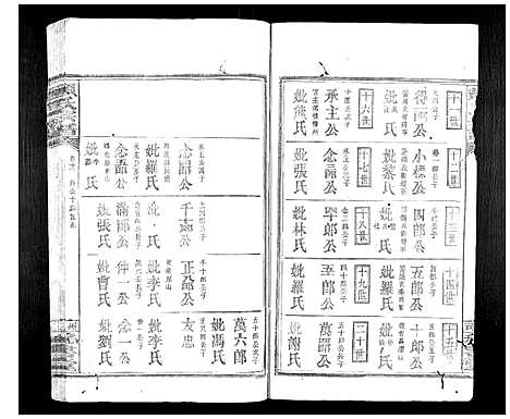 [赖]赖氏族谱 (江西) 赖氏家谱_十四.pdf