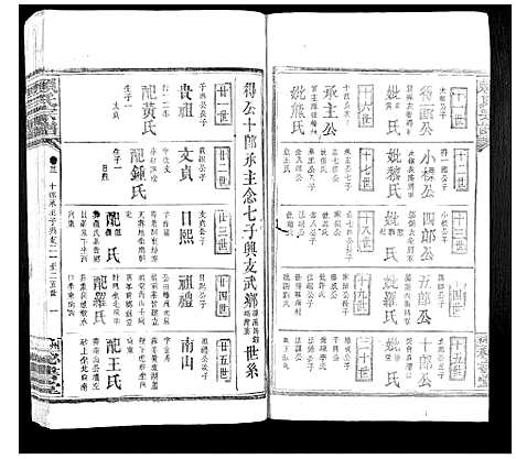 [赖]赖氏族谱 (江西) 赖氏家谱_十五.pdf