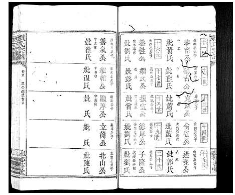 [赖]赖氏族谱 (江西) 赖氏家谱_二十.pdf