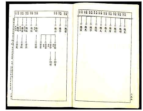 [赖]赖氏族谱 (江西) 赖氏家谱_二.pdf