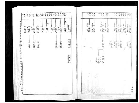 [赖]赖氏族谱_5卷 (江西) 赖氏家谱_二.pdf