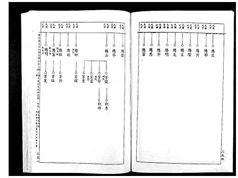 [赖]赖氏族谱_5卷 (江西) 赖氏家谱_二.pdf