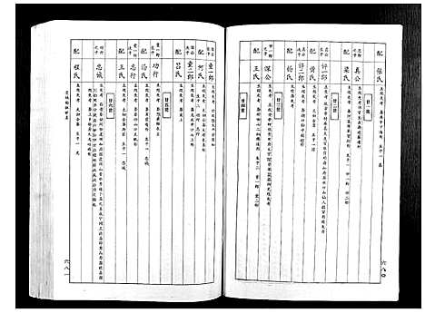 [赖]赖氏族谱_5卷 (江西) 赖氏家谱_三.pdf