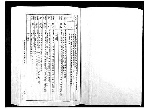 [赖]赖氏族谱_5卷 (江西) 赖氏家谱_四.pdf