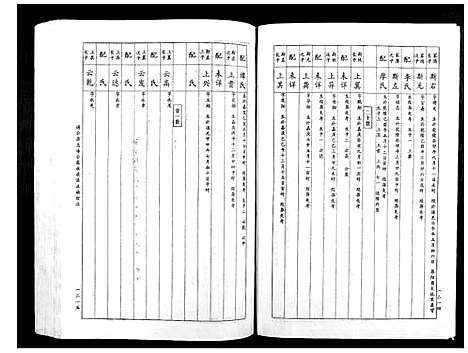 [赖]赖氏族谱_5卷 (江西) 赖氏家谱_四.pdf