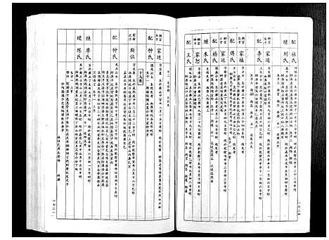 [赖]赖氏族谱_5卷 (江西) 赖氏家谱_五.pdf