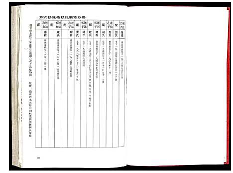 [赖]赖氏联修族谱 (江西) 赖氏联修家谱_二.pdf