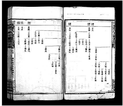 [蓝]蓝氏九修家谱_60卷-高安蓝氏族谱_Lan Shi Jiu Xiu Jia Pu_三成蓝氏九修家谱_蓝氏九修家谱 (江西) 蓝氏九修家谱_三.pdf