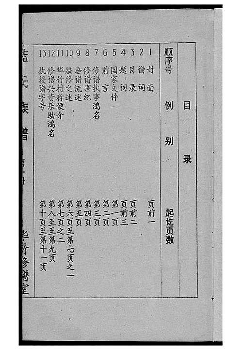 [蓝]蓝氏族谱 (江西、福建) 蓝氏家谱_一.pdf