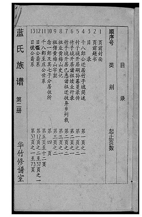 [蓝]蓝氏族谱 (江西、福建) 蓝氏家谱_二.pdf