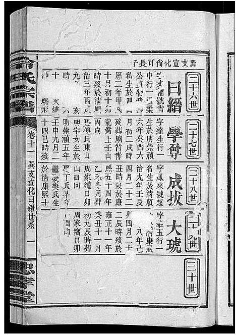 [冷]京兆冷氏宗谱_131卷首4卷-冷氏宗谱 (江西) 京兆冷氏家谱_二十二.pdf