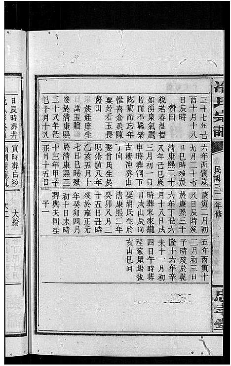 [冷]京兆冷氏宗谱_131卷首4卷-冷氏宗谱 (江西) 京兆冷氏家谱_三十一.pdf