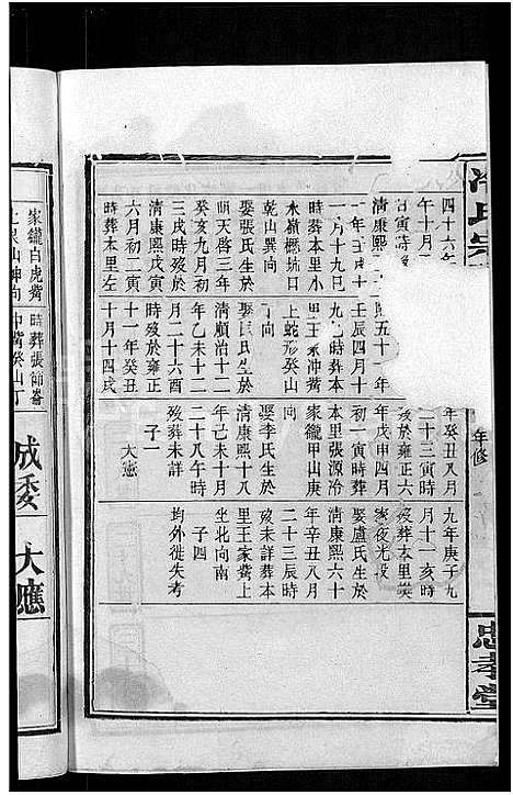 [冷]京兆冷氏宗谱_131卷首4卷-冷氏宗谱 (江西) 京兆冷氏家谱_四十.pdf