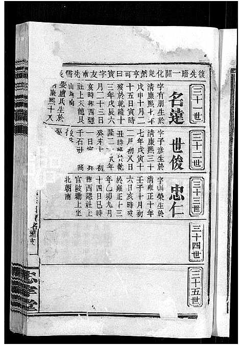 [冷]京兆冷氏宗谱_131卷首4卷-冷氏宗谱 (江西) 京兆冷氏家谱_五十二.pdf