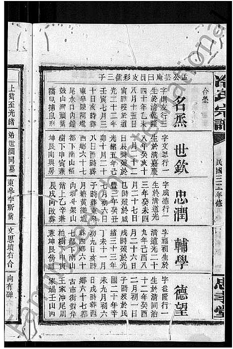 [冷]京兆冷氏宗谱_131卷首4卷-冷氏宗谱 (江西) 京兆冷氏家谱_六十四.pdf