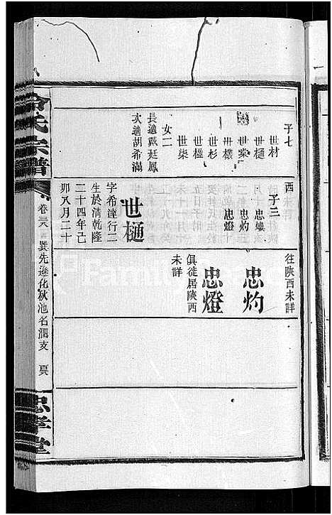 [冷]京兆冷氏宗谱_131卷首4卷-冷氏宗谱 (江西) 京兆冷氏家谱_A069.pdf