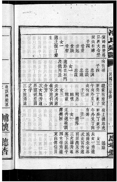 [冷]京兆冷氏宗谱_131卷首4卷-冷氏宗谱 (江西) 京兆冷氏家谱_A085.pdf