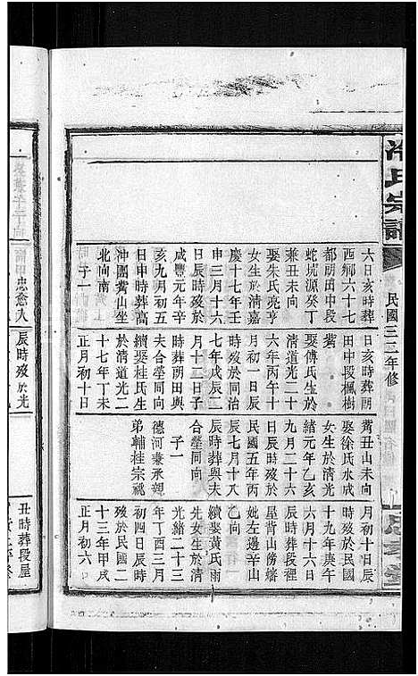 [冷]京兆冷氏宗谱_131卷首4卷-冷氏宗谱 (江西) 京兆冷氏家谱_A090.pdf