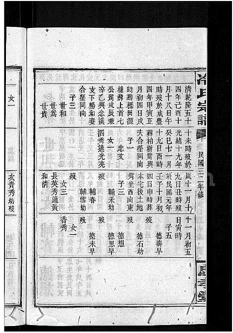 [冷]京兆冷氏宗谱_131卷首4卷-冷氏宗谱 (江西) 京兆冷氏家谱_A091.pdf