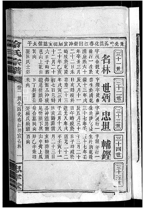 [冷]京兆冷氏宗谱_131卷首4卷-冷氏宗谱 (江西) 京兆冷氏家谱_A096.pdf