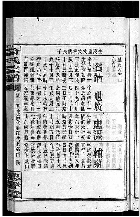 [冷]京兆冷氏宗谱_131卷首4卷-冷氏宗谱 (江西) 京兆冷氏家谱_A098.pdf