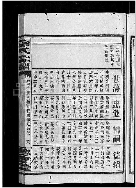 [冷]京兆冷氏宗谱_131卷首4卷-冷氏宗谱 (江西) 京兆冷氏家谱_A110.pdf