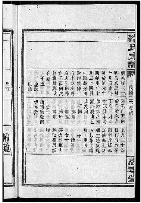 [冷]京兆冷氏宗谱_131卷首4卷-冷氏宗谱 (江西) 京兆冷氏家谱_A120.pdf