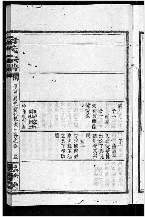 [冷]京兆冷氏宗谱_131卷首4卷-冷氏宗谱 (江西) 京兆冷氏家谱_A129.pdf