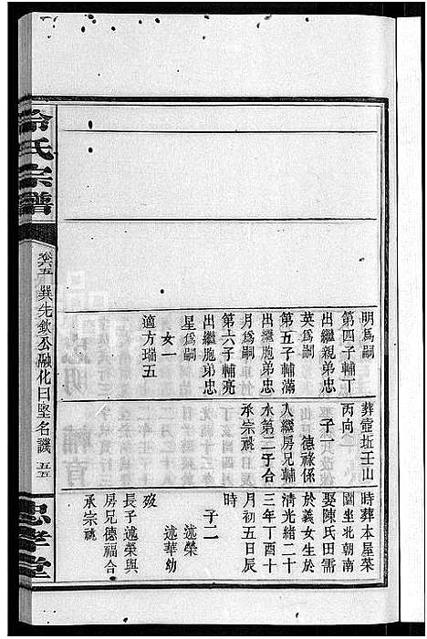 [冷]京兆冷氏宗谱_131卷首4卷-冷氏宗谱 (江西) 京兆冷氏家谱_A131.pdf