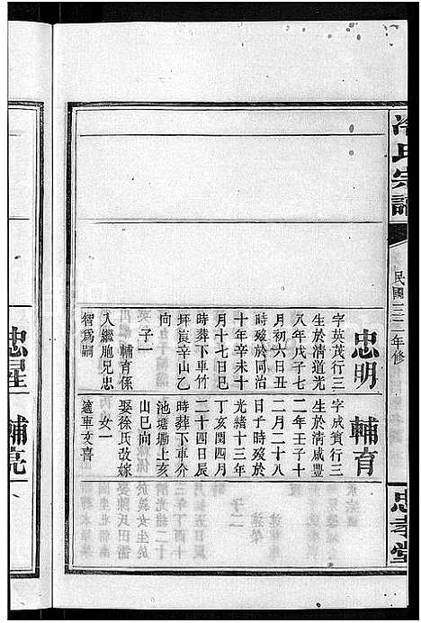 [冷]京兆冷氏宗谱_131卷首4卷-冷氏宗谱 (江西) 京兆冷氏家谱_A131.pdf