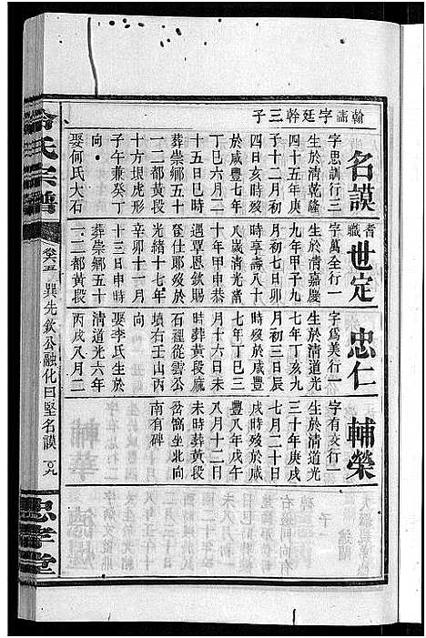 [冷]京兆冷氏宗谱_131卷首4卷-冷氏宗谱 (江西) 京兆冷氏家谱_A132.pdf