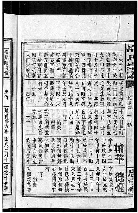 [冷]京兆冷氏宗谱_131卷首4卷-冷氏宗谱 (江西) 京兆冷氏家谱_A132.pdf