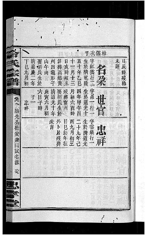 [冷]京兆冷氏宗谱_131卷首4卷-冷氏宗谱 (江西) 京兆冷氏家谱_A141.pdf