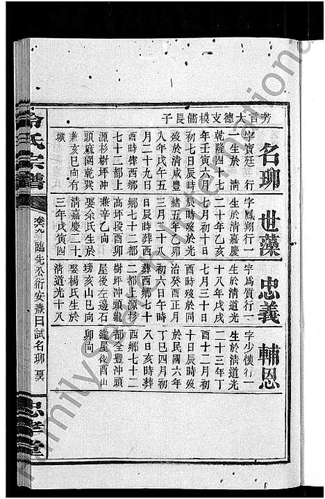 [冷]京兆冷氏宗谱_131卷首4卷-冷氏宗谱 (江西) 京兆冷氏家谱_A142.pdf