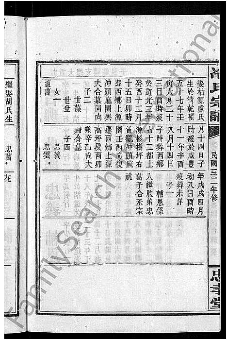 [冷]京兆冷氏宗谱_131卷首4卷-冷氏宗谱 (江西) 京兆冷氏家谱_A142.pdf