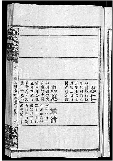 [冷]京兆冷氏宗谱_131卷首4卷-冷氏宗谱 (江西) 京兆冷氏家谱_A167.pdf