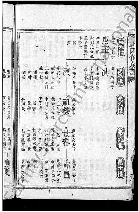 [李]李氏四修族谱_6卷 (江西、广东、福建) 李氏四修家谱_四.pdf