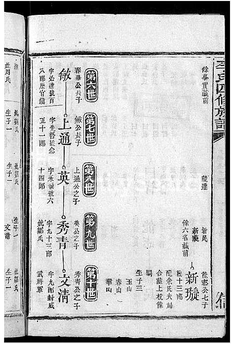 [李]李氏四修族谱_6卷 (江西、广东、福建) 李氏四修家谱_五.pdf