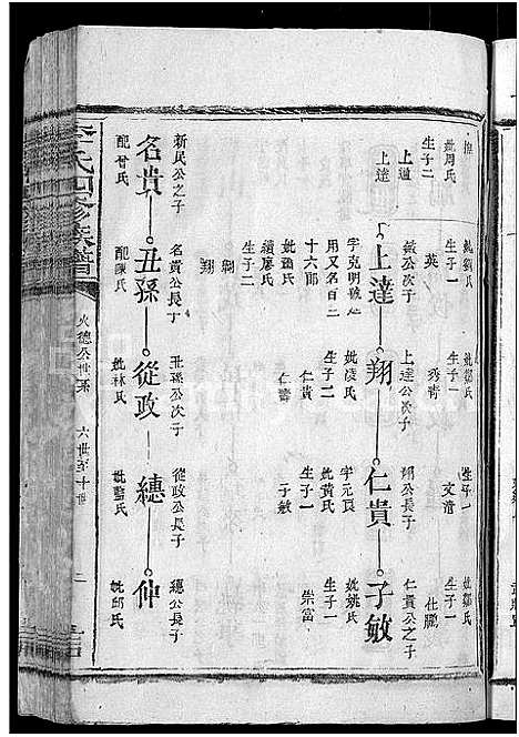 [李]李氏四修族谱_6卷 (江西、广东、福建) 李氏四修家谱_五.pdf