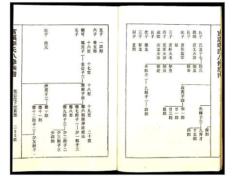 [李]富溪李氏八修族谱 (江西) 富溪李氏八修家谱_二.pdf